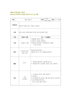 아동미술 5월 미술 계획안-11