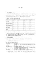 교사 양성의 문제점-1