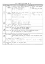 공통교육과정 체육-4