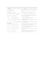 대학입시제도 보고서-4