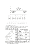 교육행정과 지도성 이론1-5