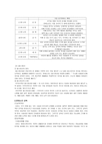 몬테소리 교육프로그램-2