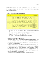 상업 관련 교육과정 평가-2