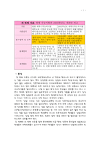 상업 관련 교육과정 평가-7