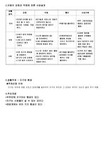 지적장애아동 수업 지도안 지구와 환경-2