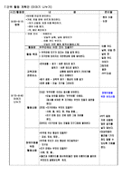 지적장애아동 수업 지도안 지구와 환경-4