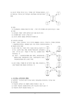 교육과정 사조에 따른 통합의 방법-6