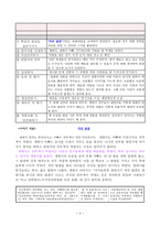 역할놀이를 활용한 다문화교육 교육방법으로서 역할놀이의 이해-4