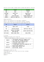 조직론 교육행정-2