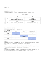 조직론 교육행정-3