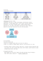 조직론 교육행정-4