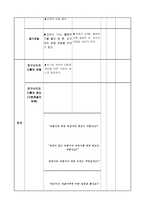 도덕과 수업모형 교수학습활동 지도안 Ⅱ친구 와우 정의 의미 친구와 다툼은 왜 생길까-2