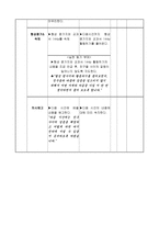 도덕과 수업모형 교수학습활동 지도안 Ⅱ친구 와우 정의 의미 친구와 다툼은 왜 생길까-5