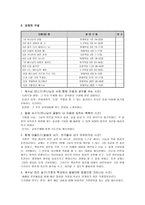 5학년 6학년 아이들 이해하기 체적 발달사회적 발달 지적 발달-5