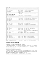 5학년 6학년 아이들 이해하기 체적 발달사회적 발달 지적 발달-10