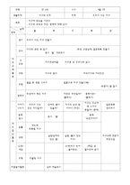 유아 학습 지도안 지구와 우주-2