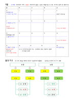 유아 학습 지도안 지구와 우주-7