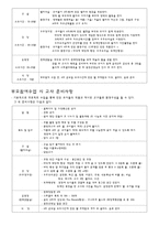 유아 학습 지도안 지구와 우주-8
