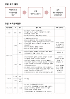 유아 학습 지도안 지구와 우주-10