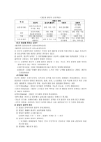 교육의 심리학적 기초-10