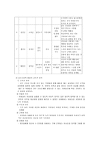 교육의 심리학적 기초-19