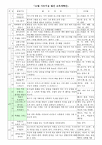 아동미술 계획안 12월 아동미술월간 교육계획안-1