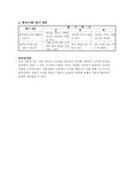 실과 교수․ 학습과정안 1 내가 키운 볼거리 먹거리-8