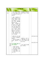 사회과 교수학습과정안 자연재해의 극복-6