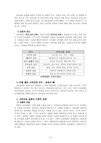 교육과정 운영의 구조적 요인-3