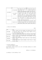 평생학습도시의 이해와 중요성-2