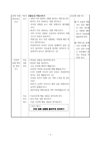 도덕과 교수학습과정안 인권을 존중하는 세상-4