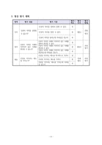 도덕과 교수학습과정안 인권을 존중하는 세상-5