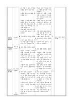 건강교육 보고서 건강한 목을 위한 자가 관리-4