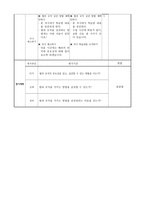 건강교육 보고서 건강한 목을 위한 자가 관리-5
