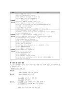 평생교육제도의 개혁-7