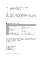 평생교육제도의 개혁-8