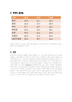 연구보고서 끊을 수 없는 치명적 유혹 담배-9