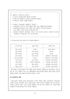 교재 연구 및 지도법 효율적인 교육의 실제-8
