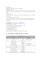 오르프 교수법 레포트-2