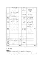 오르프 교수법 레포트-3