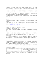 오르프 교수법 레포트-4