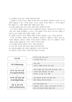 인지적 도제 학습이론 CognitiveApprenticeshipTheory-2