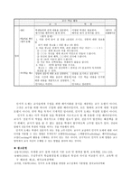 인지적 도제 학습이론 CognitiveApprenticeshipTheory-4