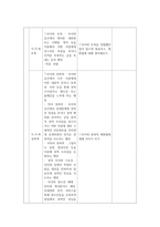 사이버 문화와 윤리 수업 지도안 사이버범죄-3