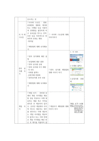 사이버 문화와 윤리 수업 지도안 사이버범죄-4