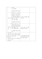 사이버 문화와 윤리 수업 지도안 사이버범죄-5