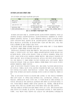 유치원과 보육시설의 통합의 방법1-1