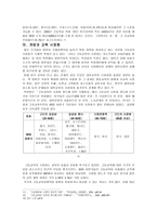 한국의 교육시장개방-4