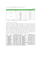 자녀에게 대학교육이 필요한가 반대-4