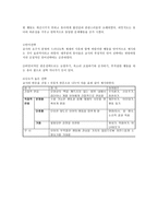 아동상담 유아 상호작용 요약-2